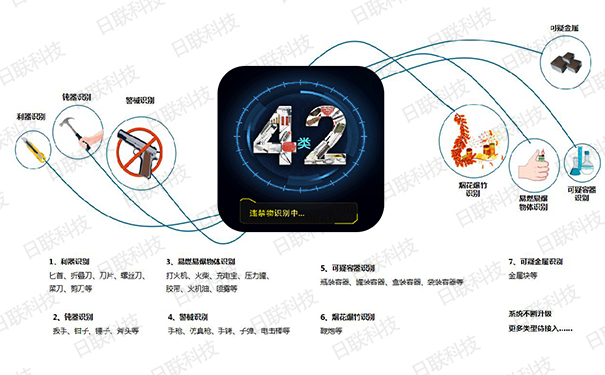 z6com·尊龙X光机